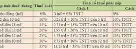 Các Khoản Phụ Cấp Được Miễn Tính Thuế Tncn