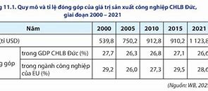 Các Ngành Công Nghiệp Của Cộng Hòa Liên Bang Đức