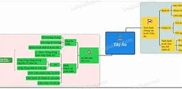 Các Nước Tây Âu Sử 9