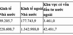 Các Trung Tâm Du Lịch Lớn Nhất Nước Ta