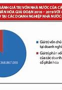 Cách Chính Sách Của Nhà Nước Đối Với Doanh Nghiệp