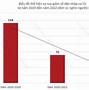 Điều Kiện Định Cư Úc 2022 Mới Nhất Hiện Nay