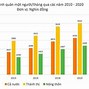 Gdp Đầu Người Tphcm