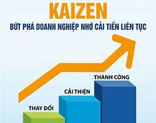 Kaizen Event Là Gì