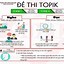 Tải Đề Thi Topik Tiếng Hàn Sơ Cấp 1