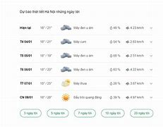 Thời Tiết Ngày Mai Tt Phúc Thọ Phúc Thọ Hà Nội