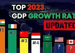 Top Gdp Châu Á 2023