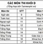 Tư Vấn Chọn Trường Đại Học Khối D