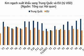 Xuất Khẩu Lao Động Có Ý Nghĩa Ntn 2024 Tại Việt Nam Mới Nhất